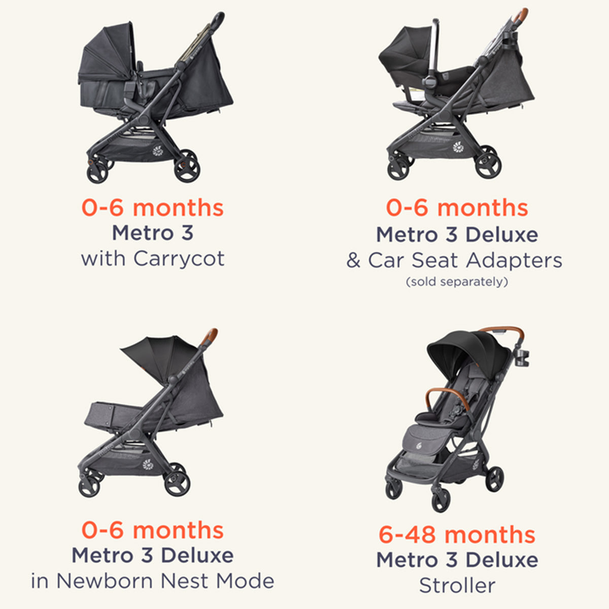 Ergobaby Metro 3 Liggedel
